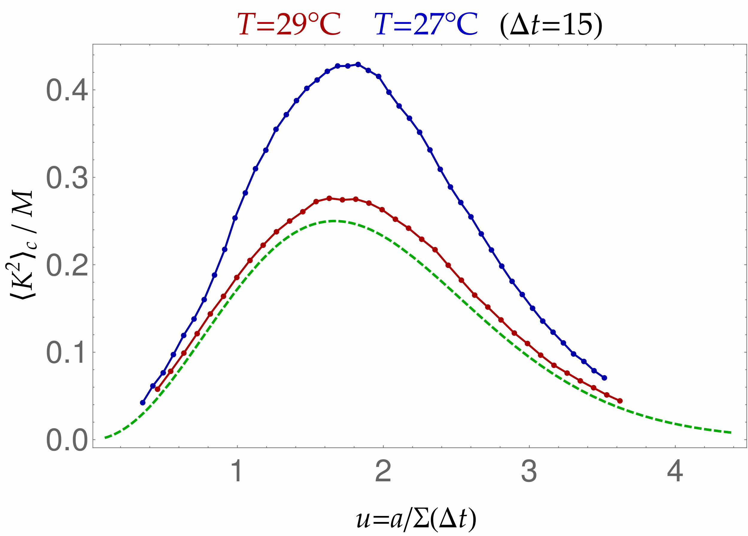 Figure 24