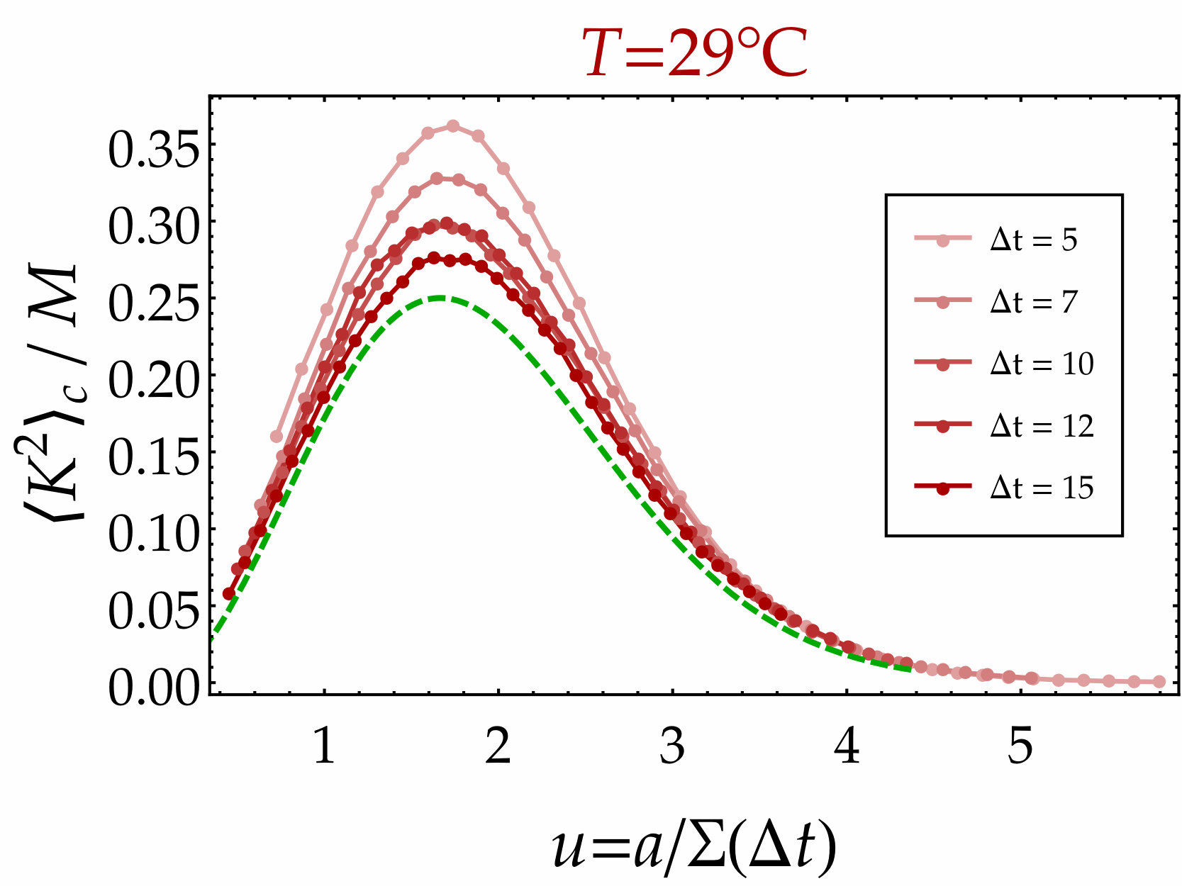 Figure 25