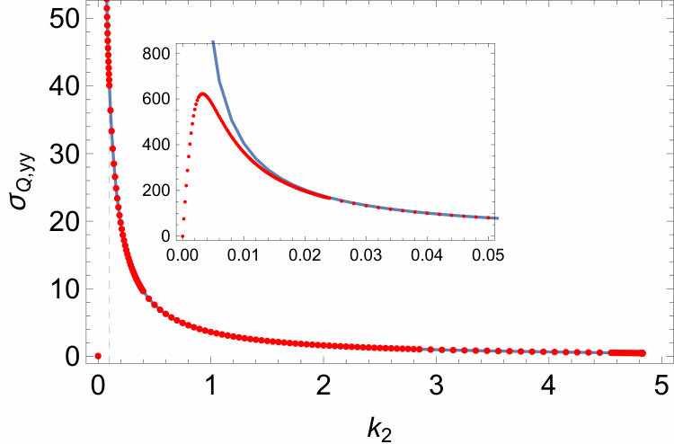 Figure 15