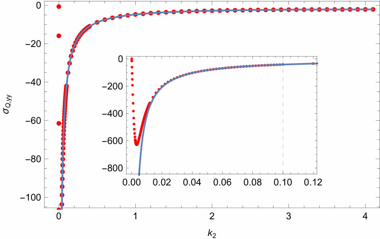 Figure 16