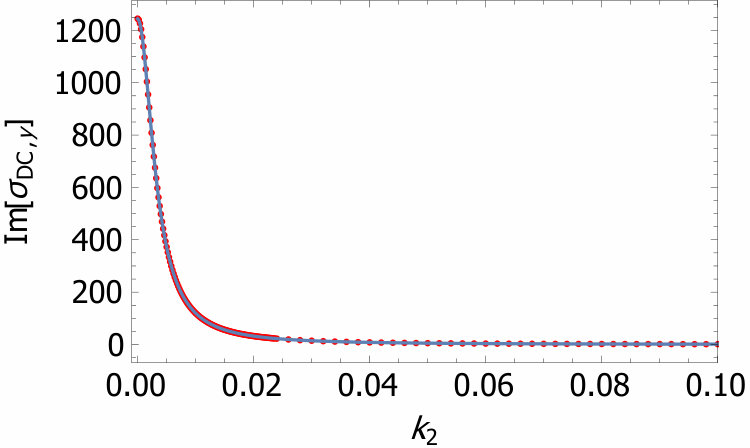 Figure 17