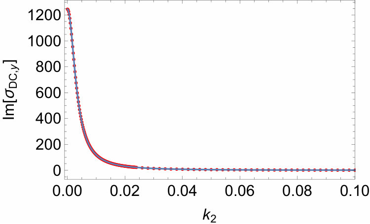 Figure 18
