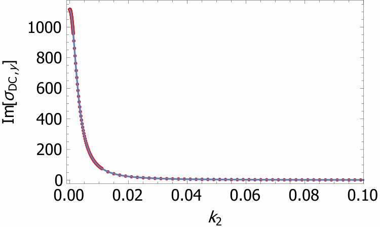 Figure 19