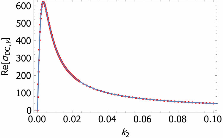 Figure 20