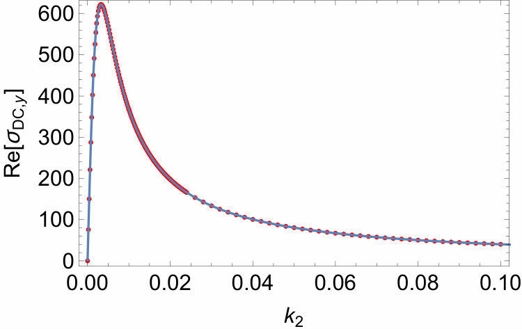 Figure 21