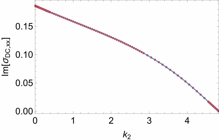 Figure 23