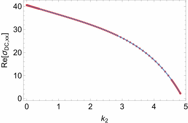 Figure 24