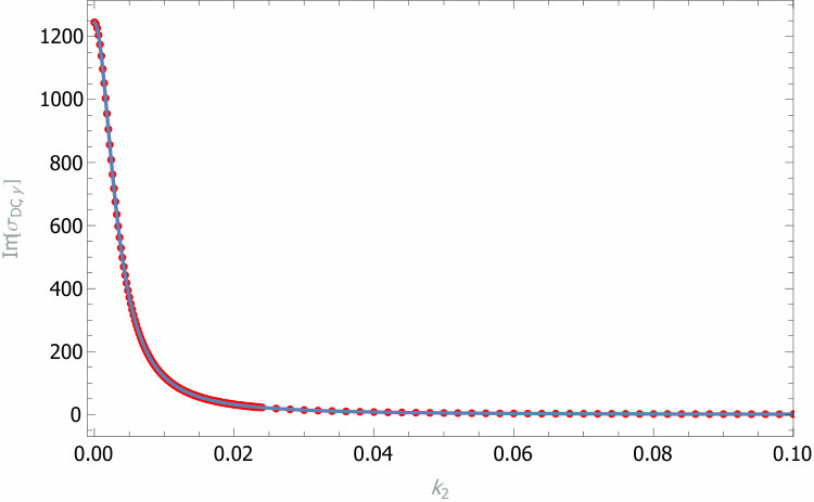 Figure 25