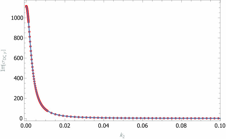 Figure 26