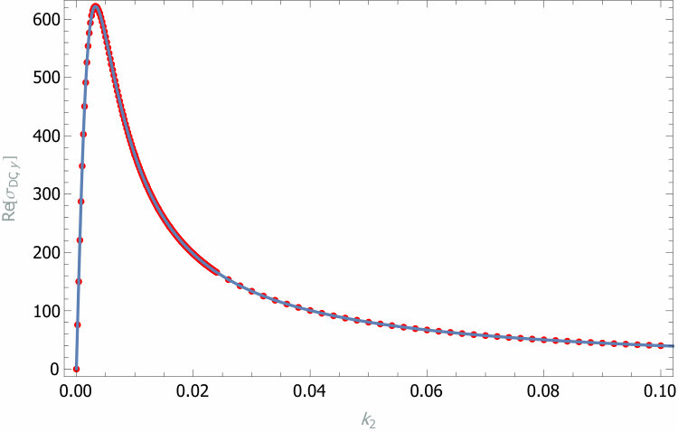 Figure 27