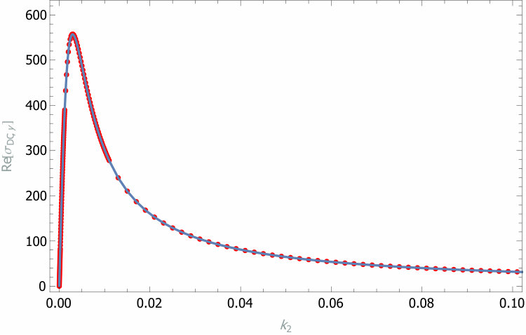 Figure 28
