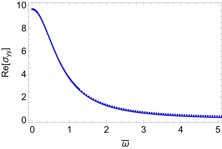 Figure 29