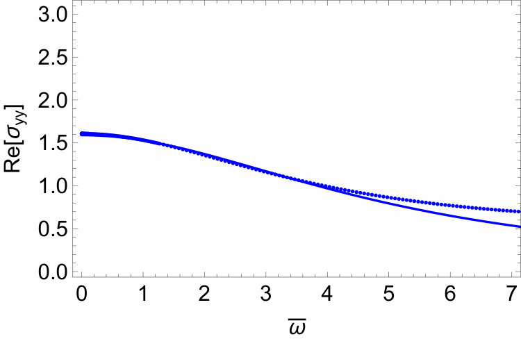 Figure 30