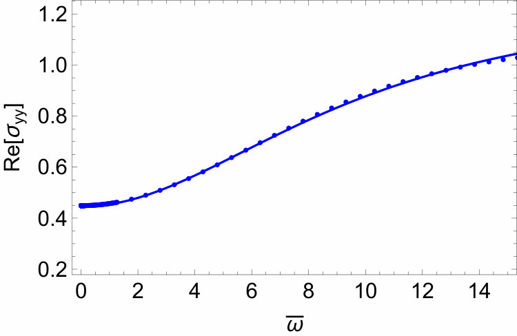Figure 31