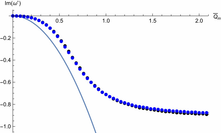 Figure 32