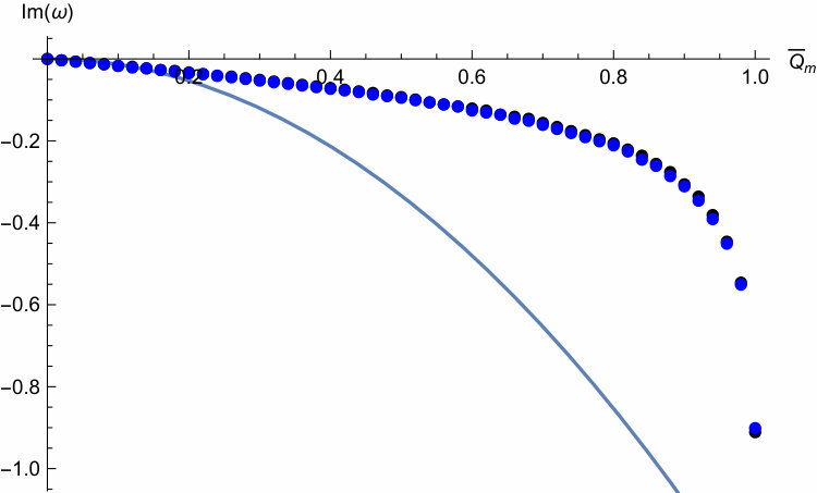 Figure 33