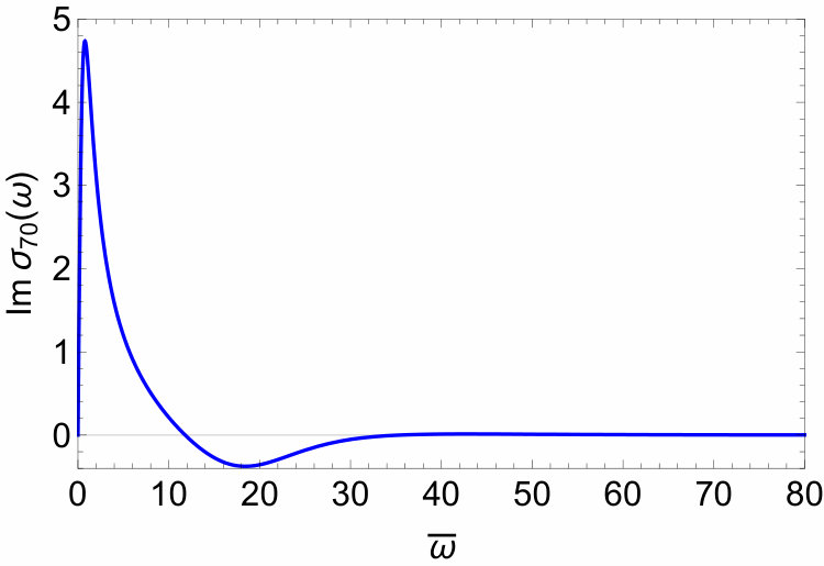 Figure 34