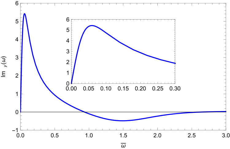 Figure 35
