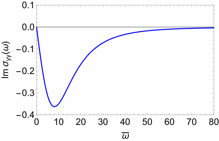 Figure 36