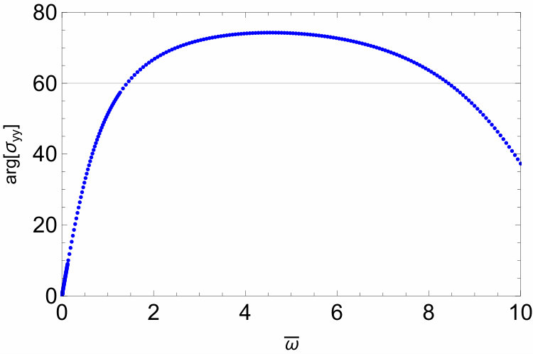 Figure 37