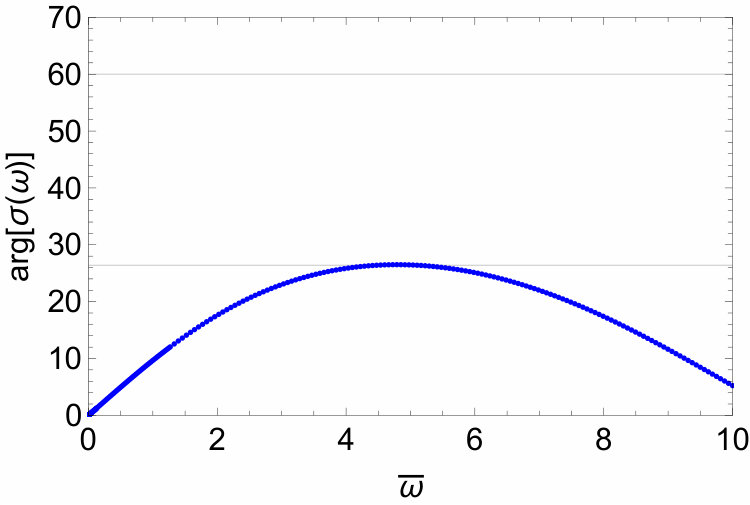 Figure 38