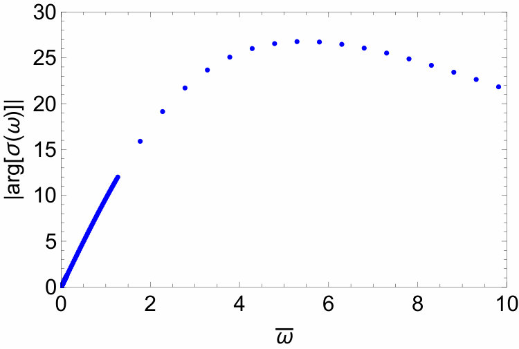 Figure 39