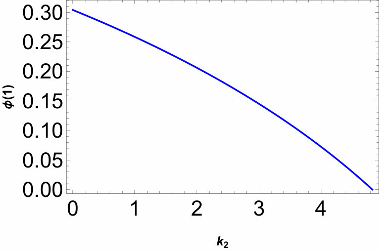 Figure 40