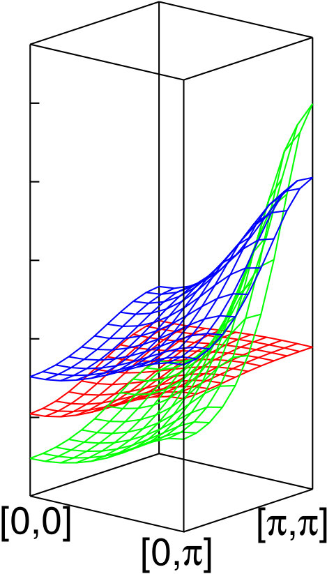 Figure 16
