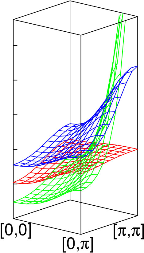 Figure 17