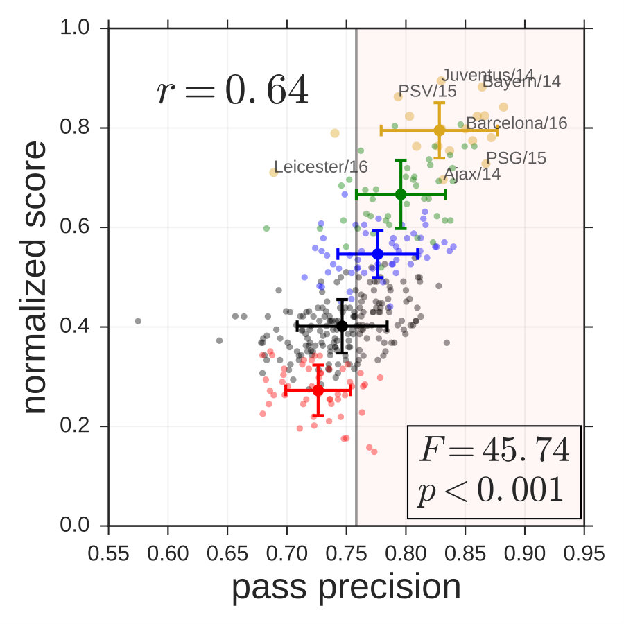 Figure 18
