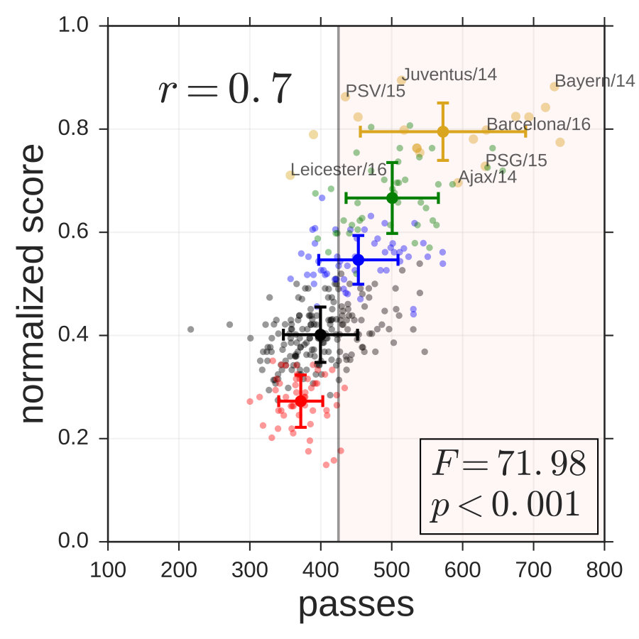 Figure 19