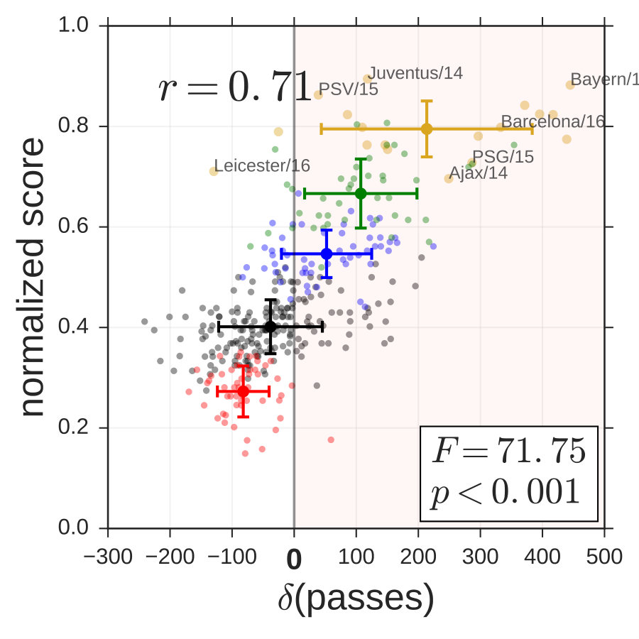 Figure 20