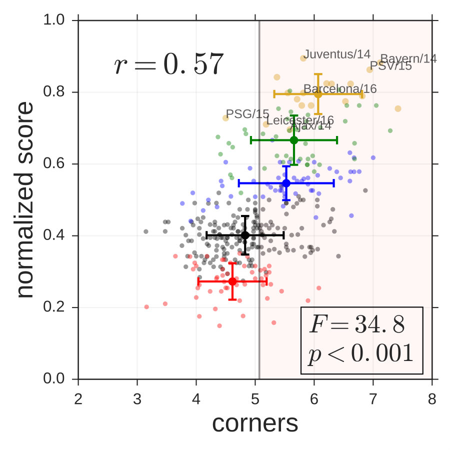 Figure 21