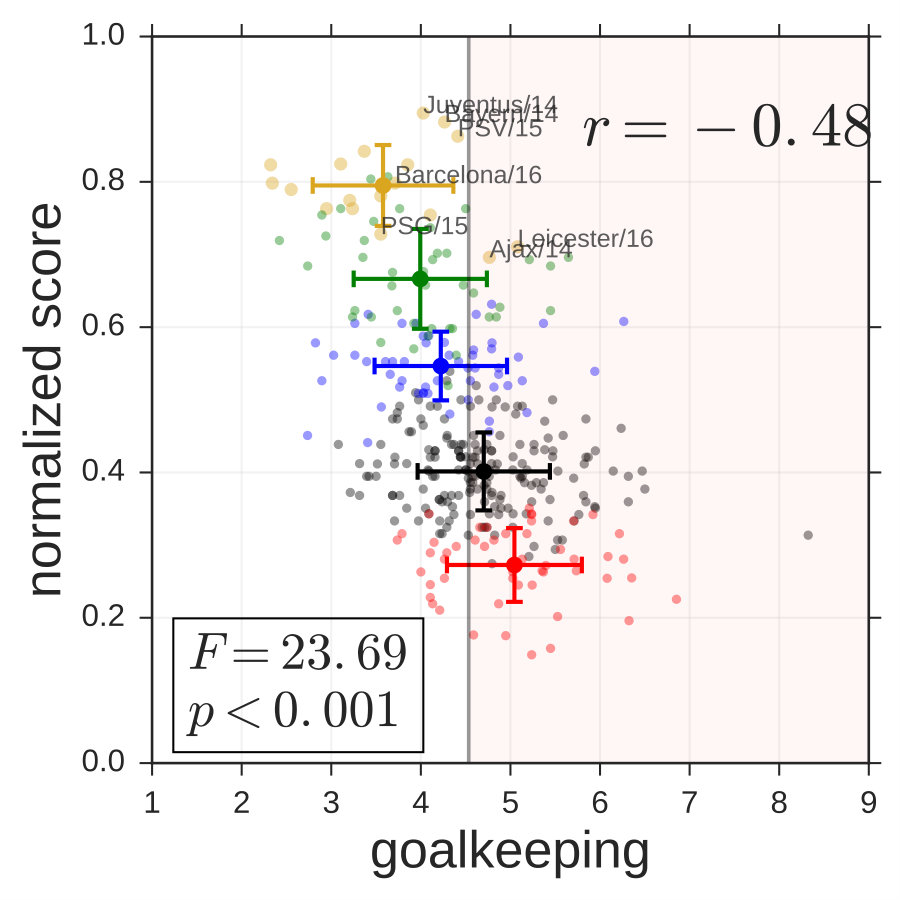 Figure 22