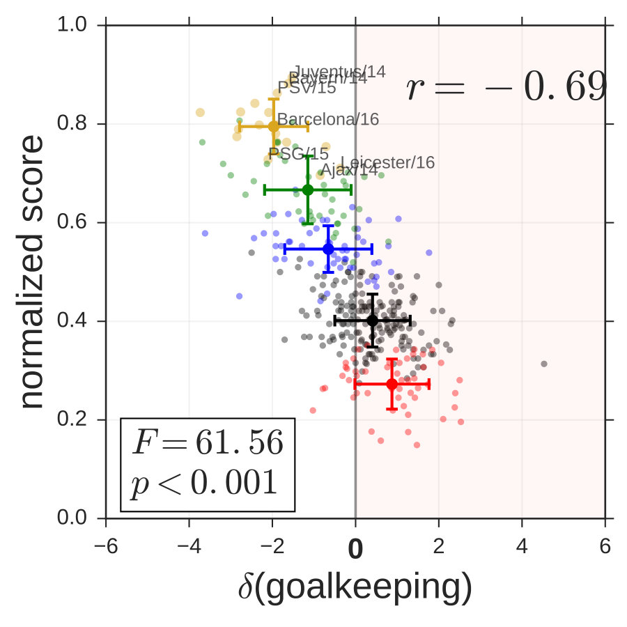 Figure 23