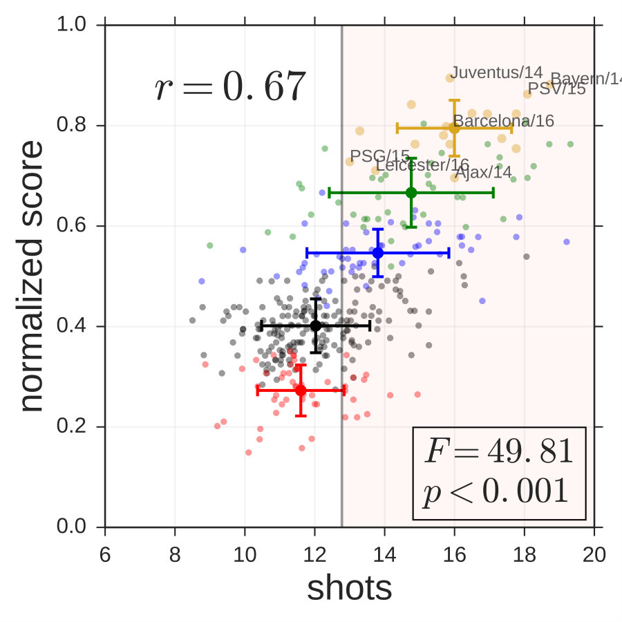 Figure 24