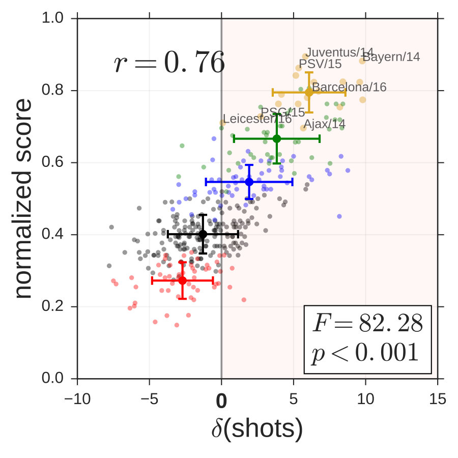 Figure 25
