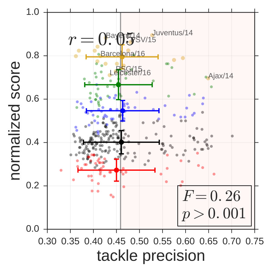 Figure 26