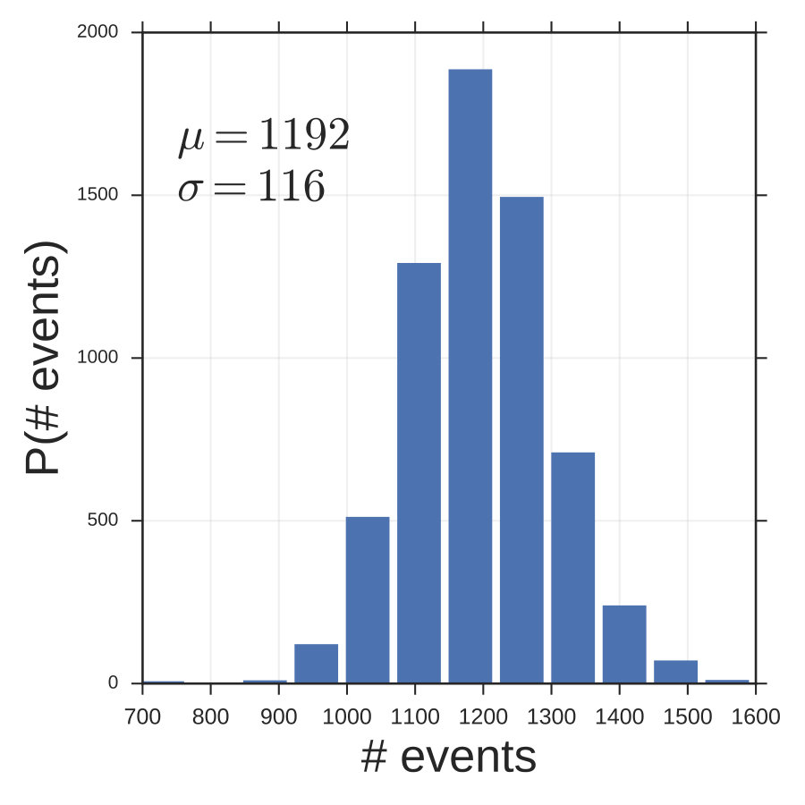 Figure 27