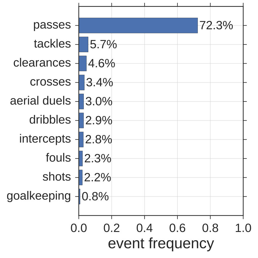Figure 28
