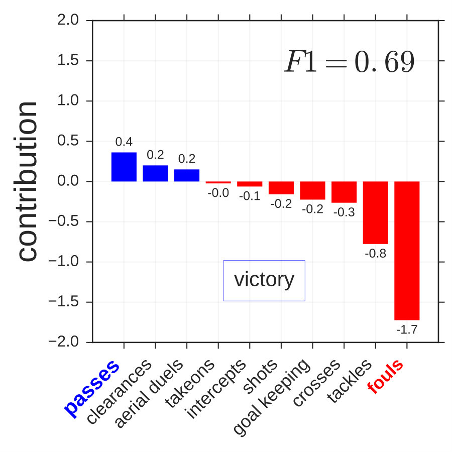 Figure 29