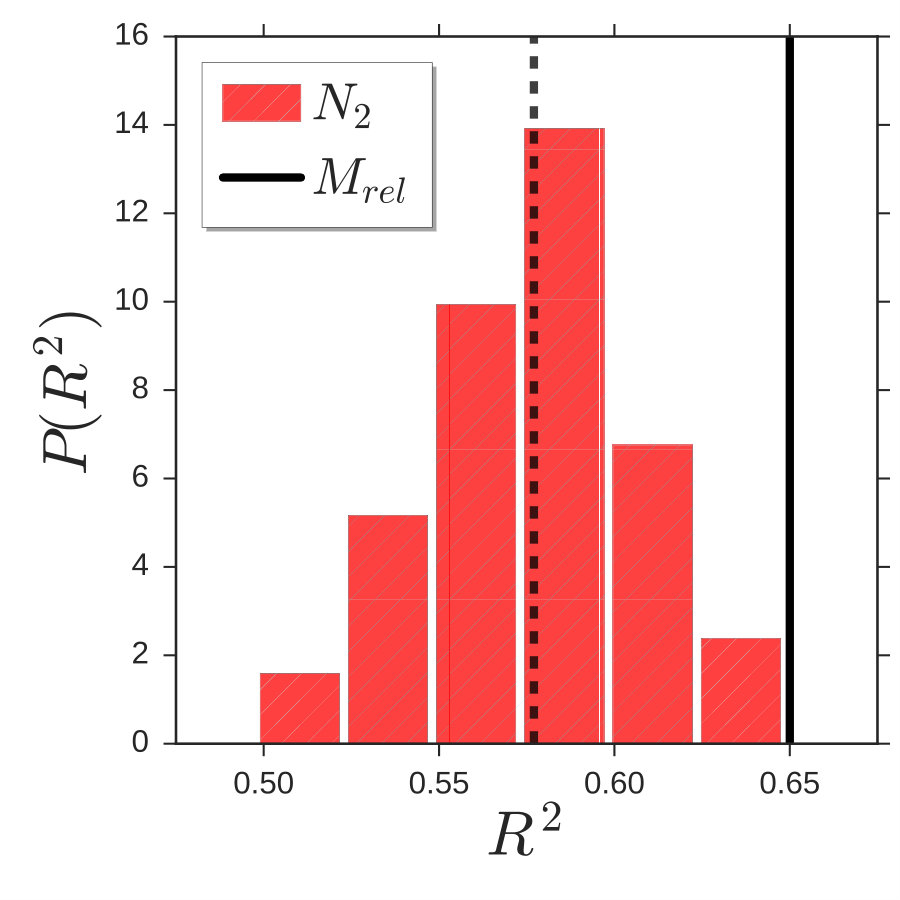 Figure 30