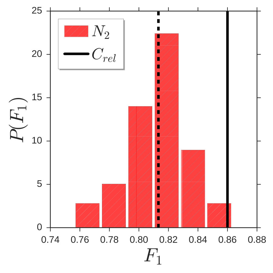 Figure 31