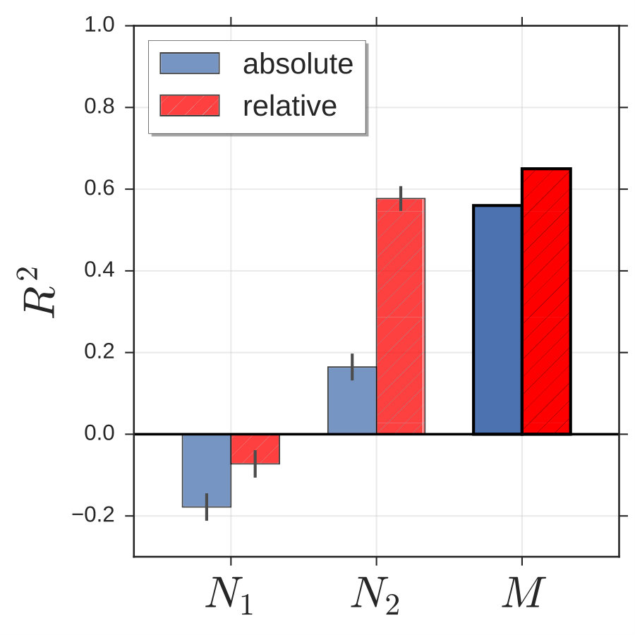 Figure 32