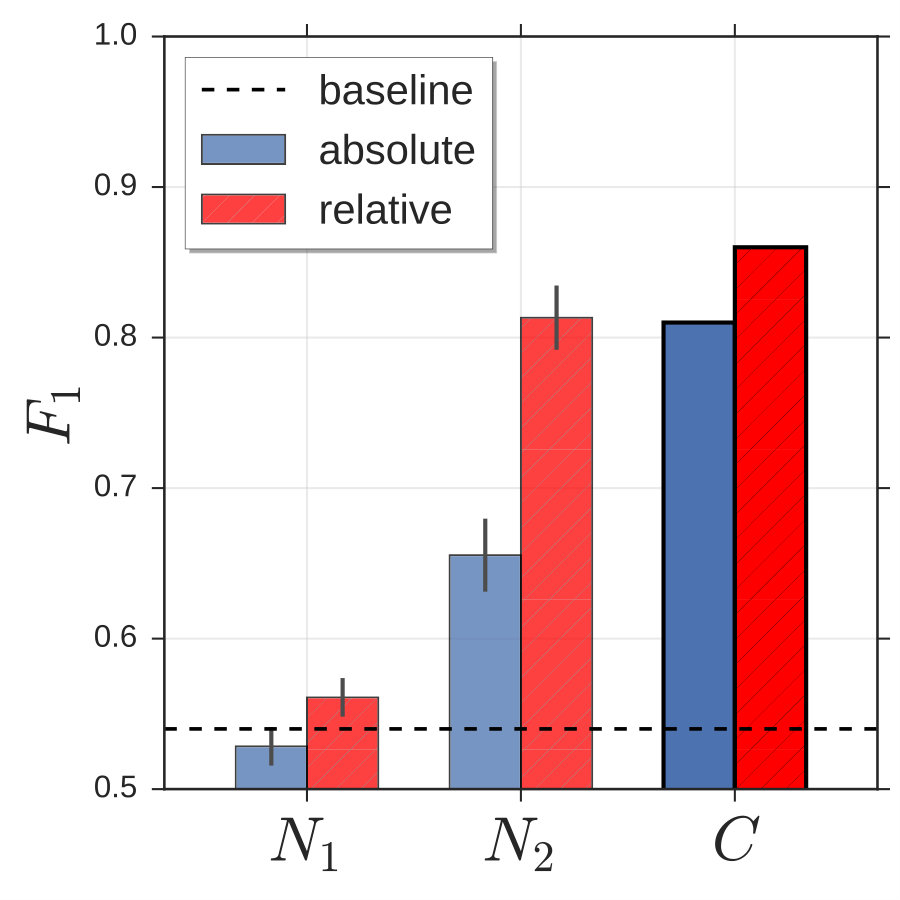 Figure 33