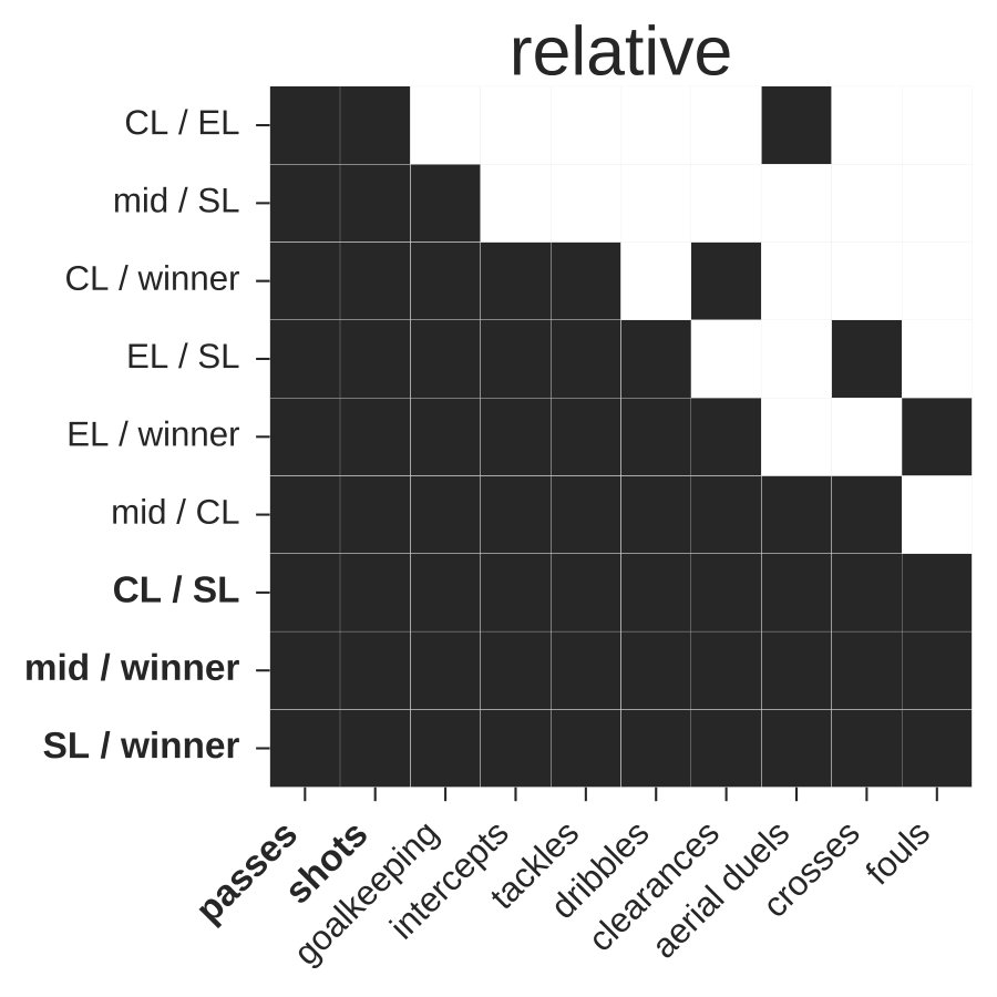 Figure 34