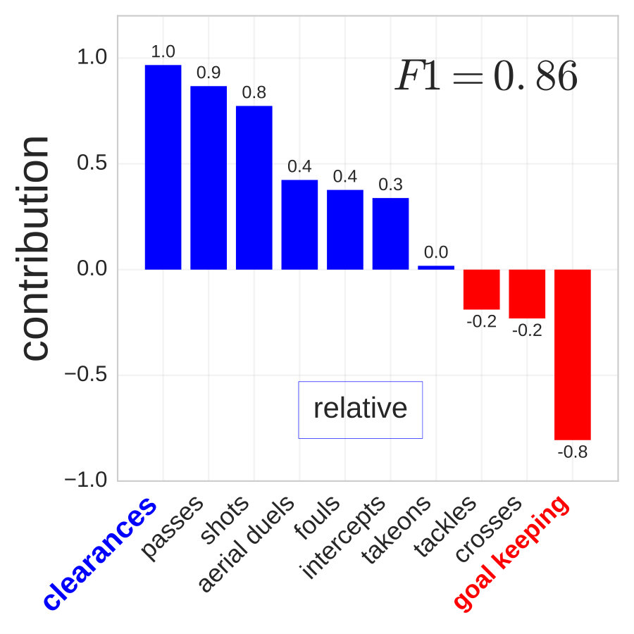 Figure 35