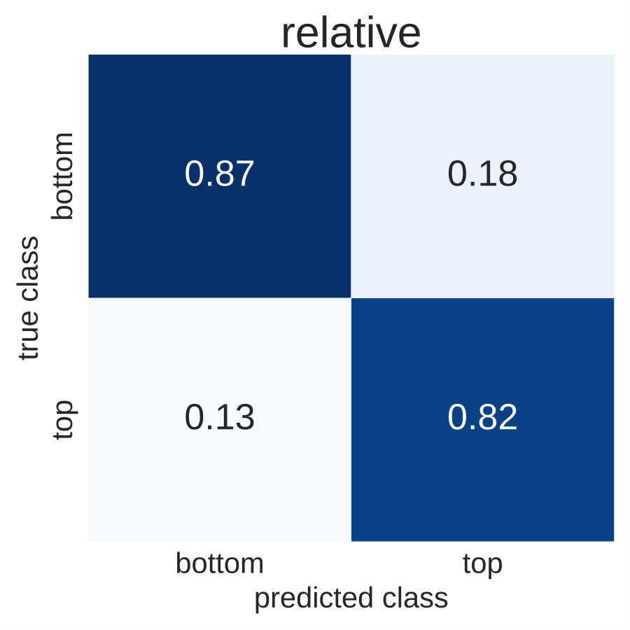 Figure 36
