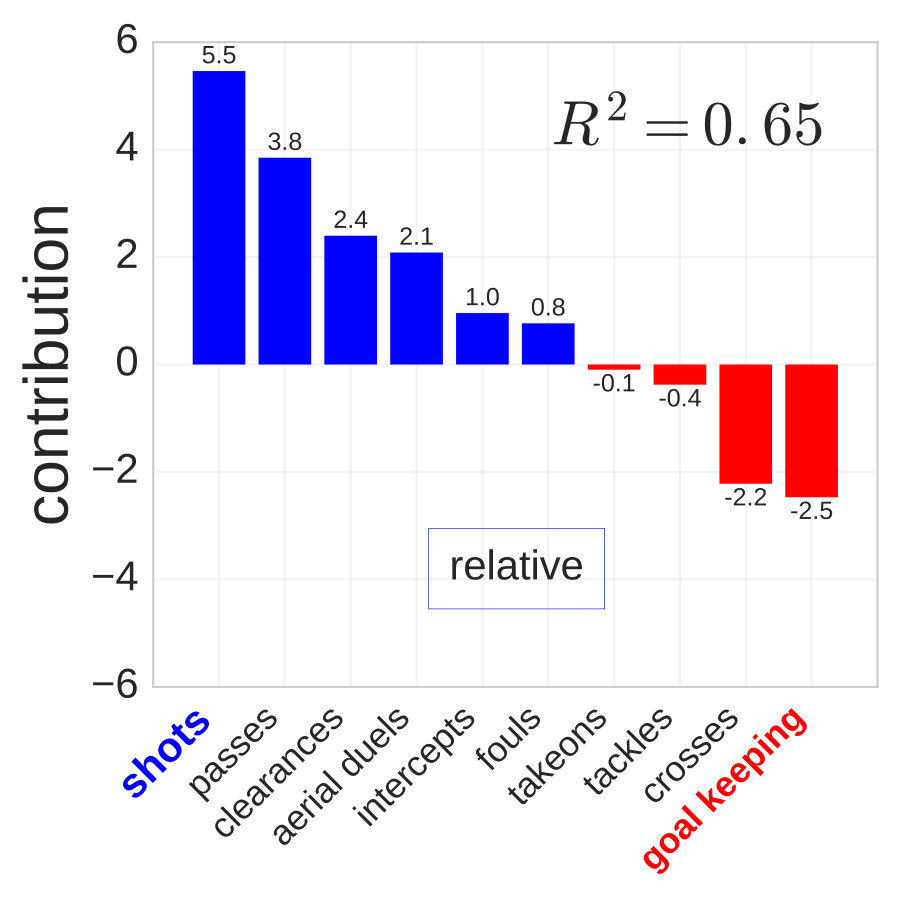 Figure 37
