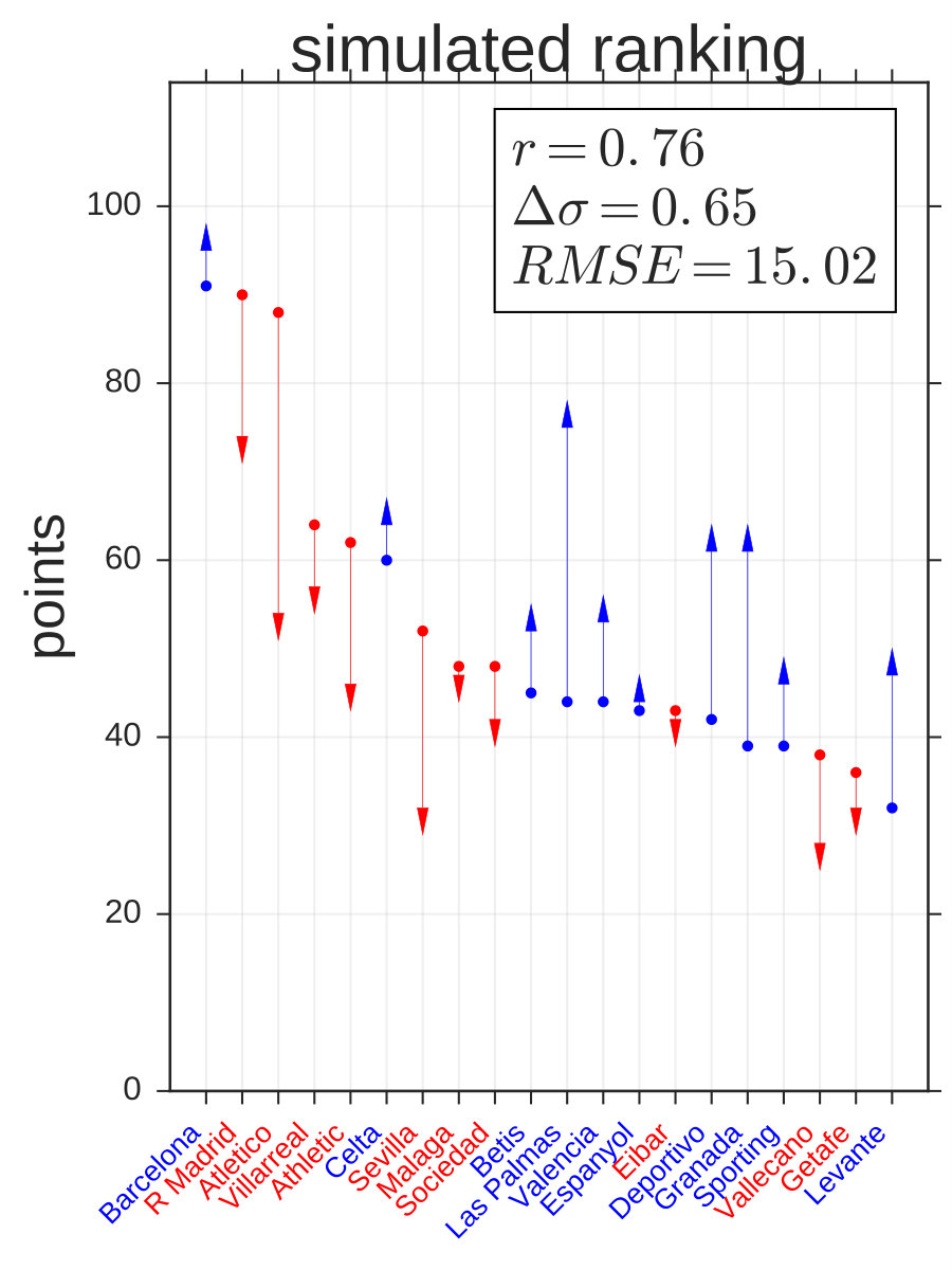 Figure 38